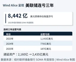 真正难题不是降息